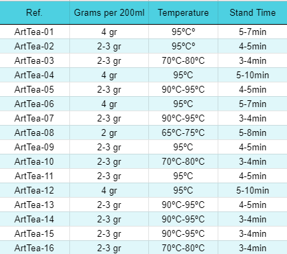 50g Ewiges Elixier