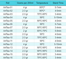 50g Ewiges Elixier